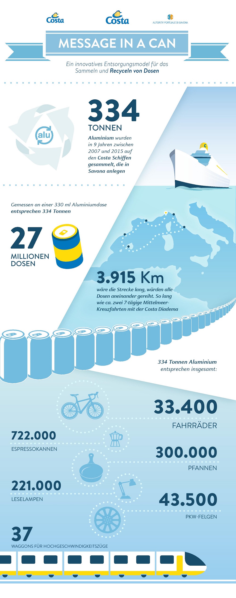 Grafik: Costa Kreuzfahrten