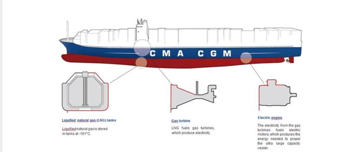Grafik: CMA CGM
