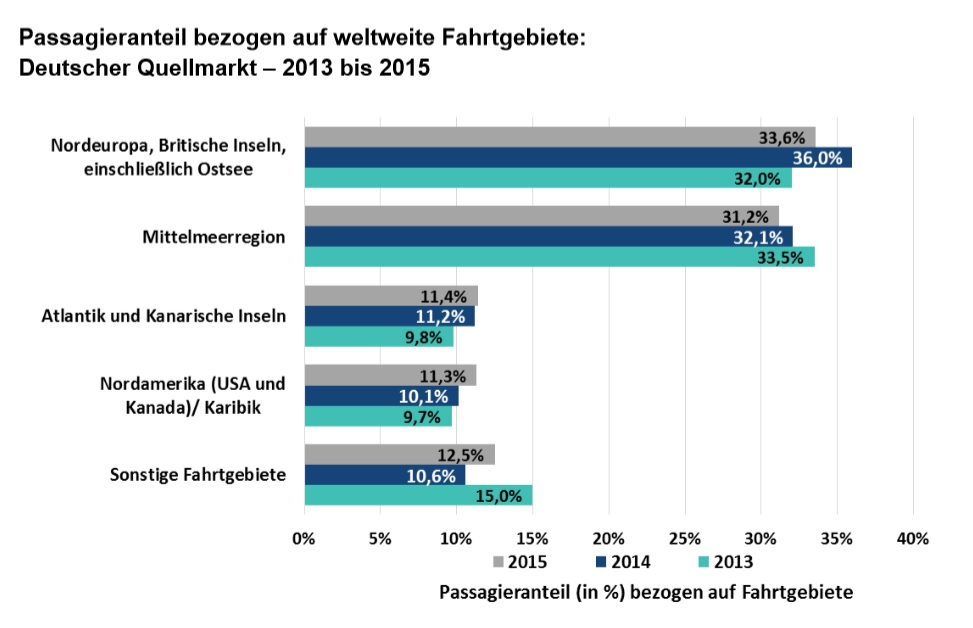 Grafik: DRV Deutscher ReiseVerband e. V.