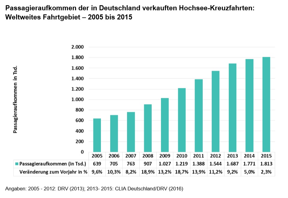 Grafik: DRV Deutscher ReiseVerband e. V.