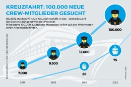 offenbach jobmesse kreuzfahrt cruise jwk